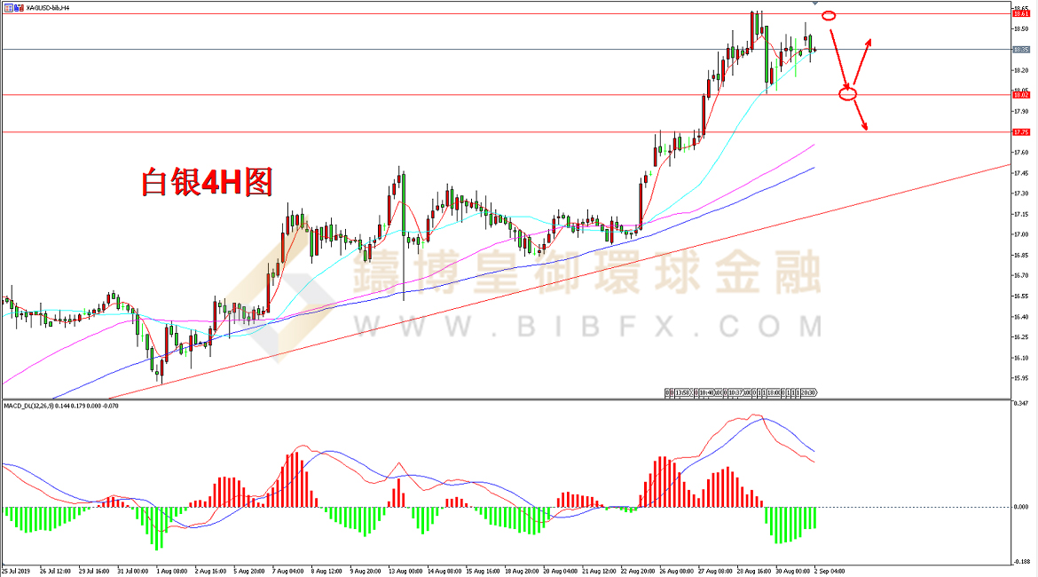 御金国际-白银走势图