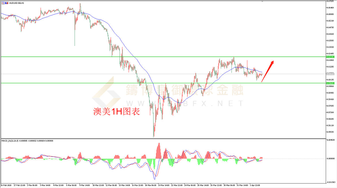 御金国际-澳元/美元