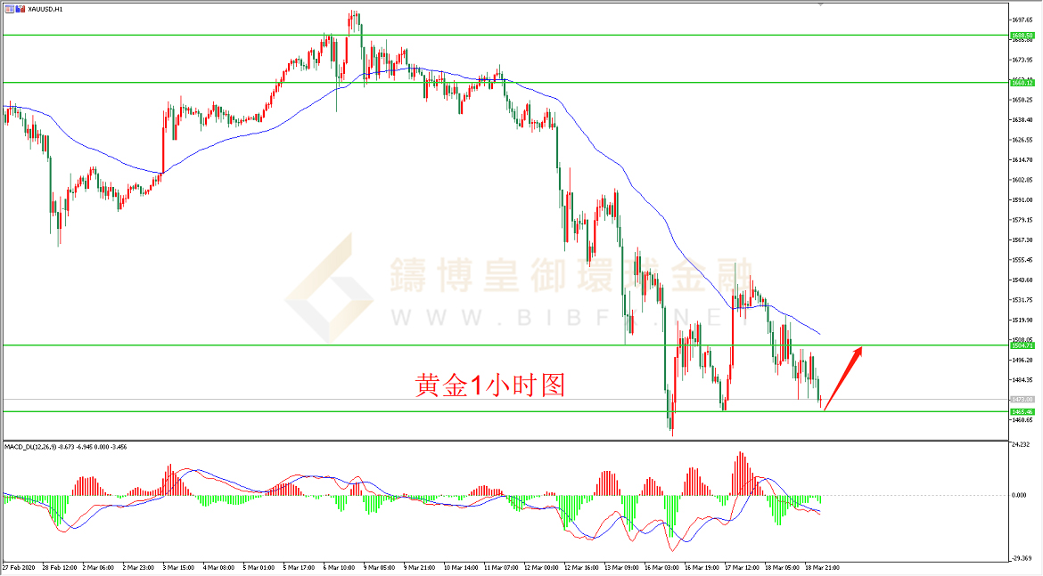 御金国际-黄金走势图