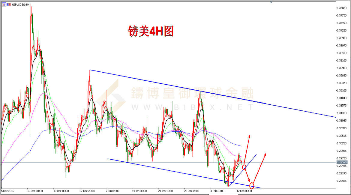 御金国际-英镑/美元