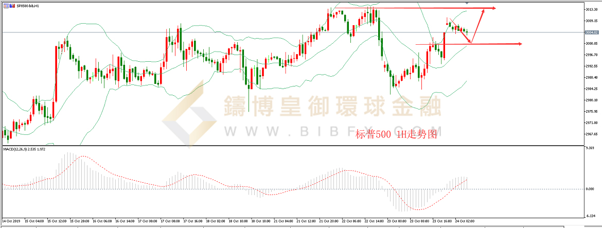 御金国际-标普走势图