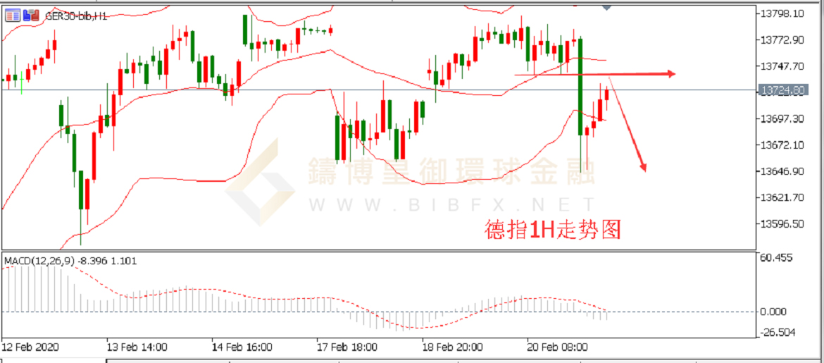 御金国际-德指走势图