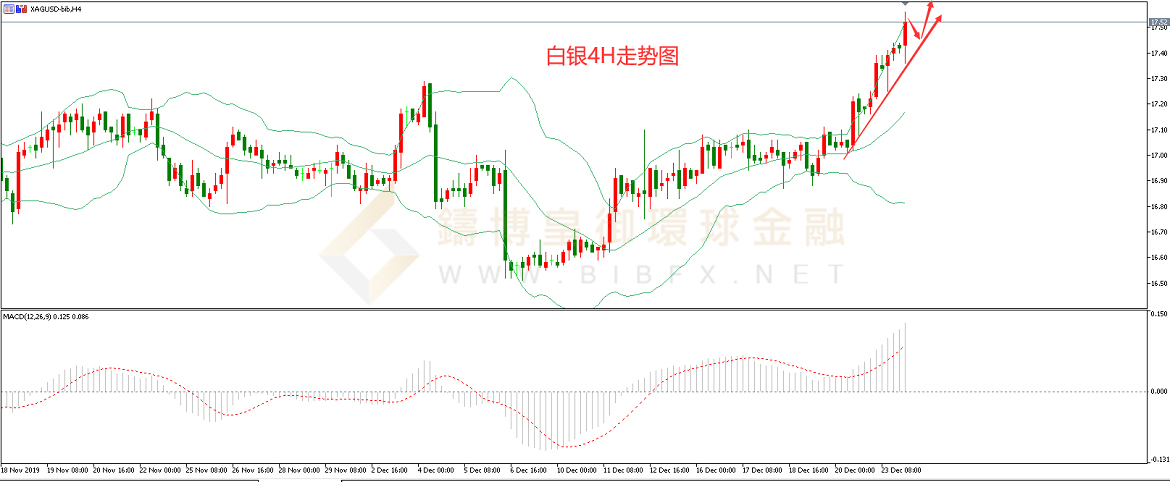御金国际-白银走势图