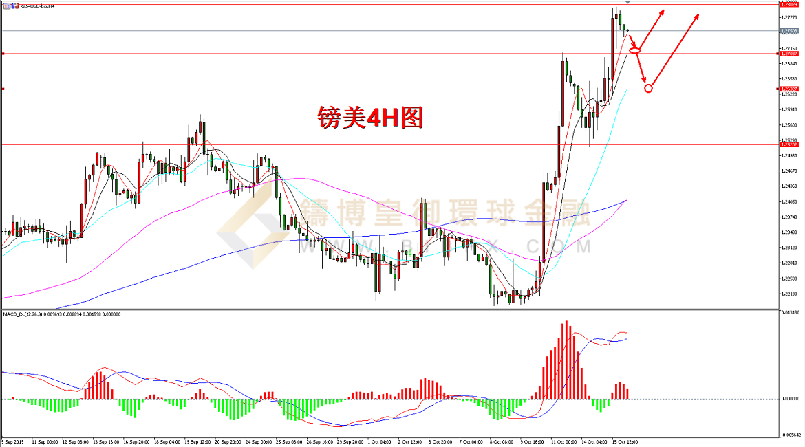 御金国际-英镑/美元