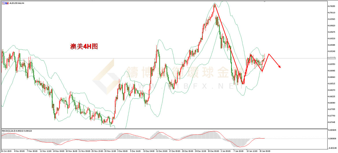 御金国际-澳元/美元
