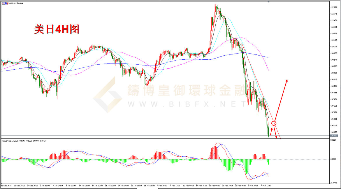 御金国际-美元/日元