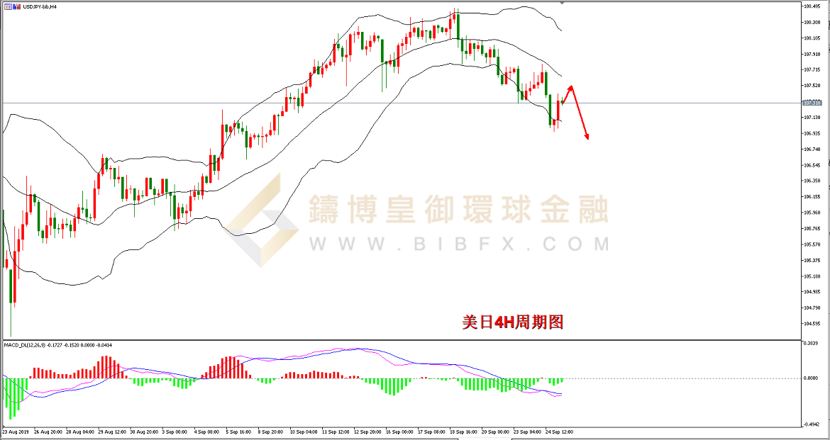 御金国际-美元/日元