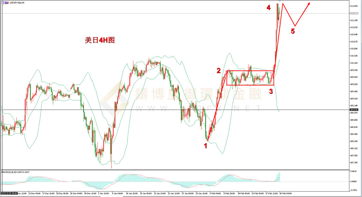 御金国际-美元/日元