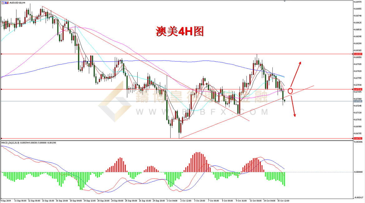 御金国际-澳元/美元