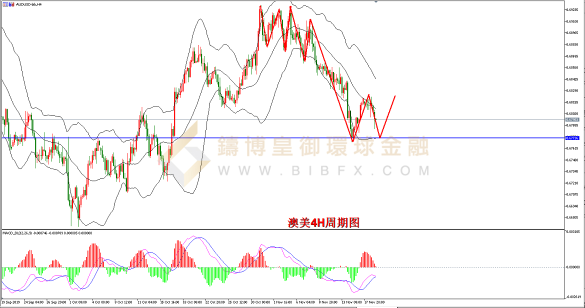 御金国际-澳元/美元