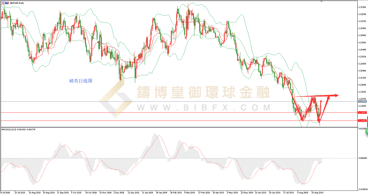 御金国际-英镑/美元