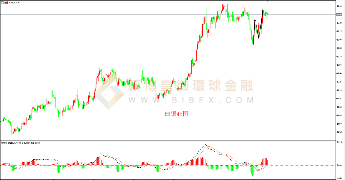 御金国际-白银走势图
