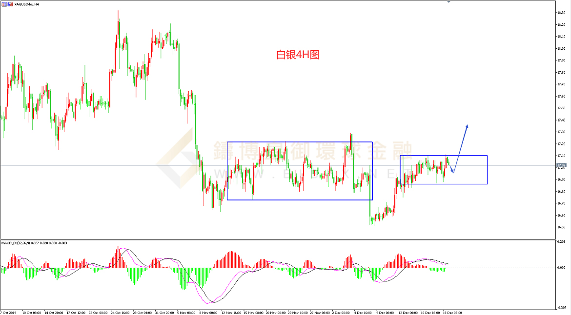 御金国际-白银走势图