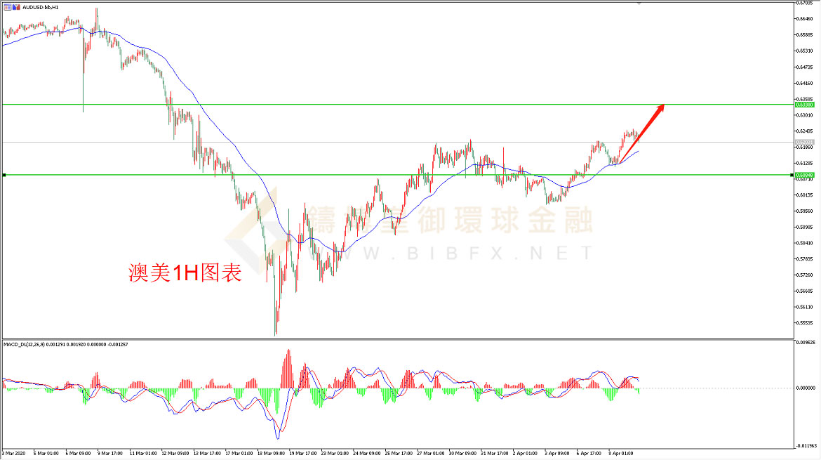 御金国际-澳元/美元