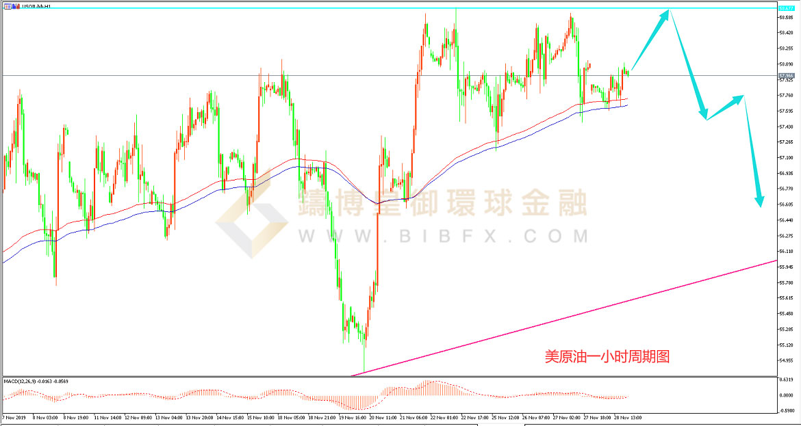 御金国际-美原油走势图