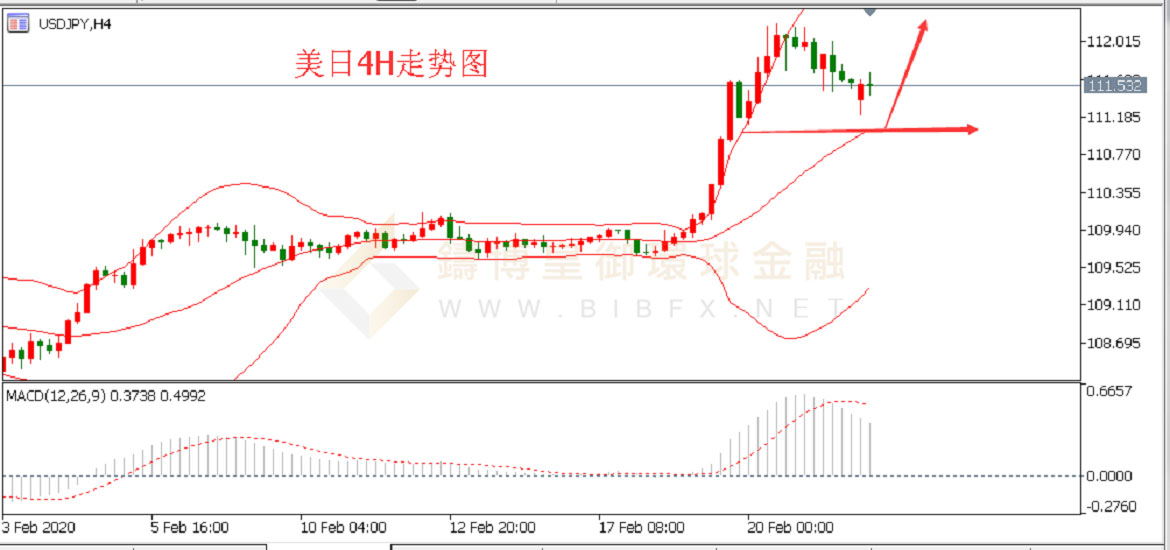 御金国际-美元/日元