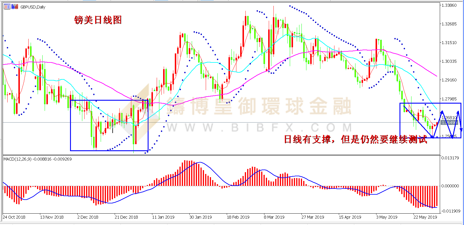  御金国际-英镑/美元