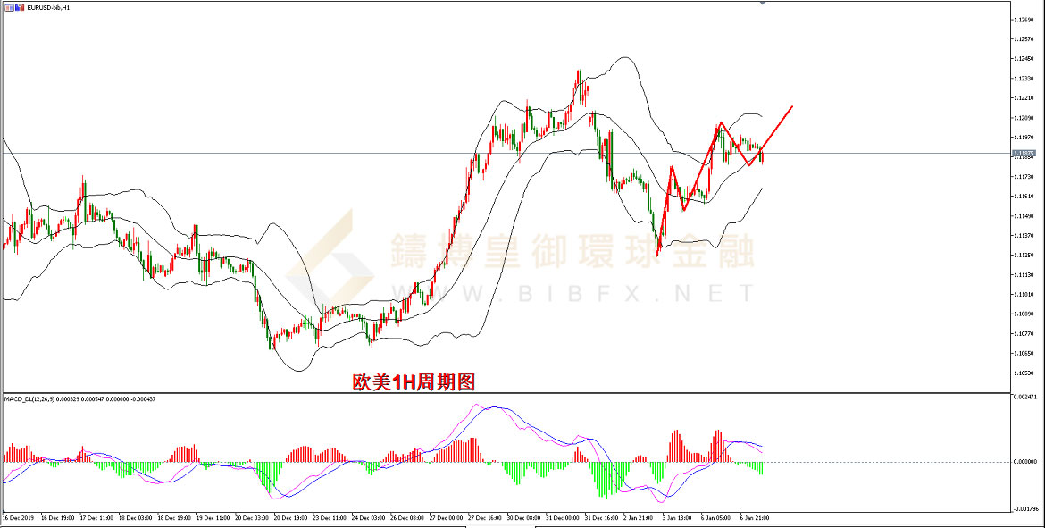 御金国际-欧元/美元