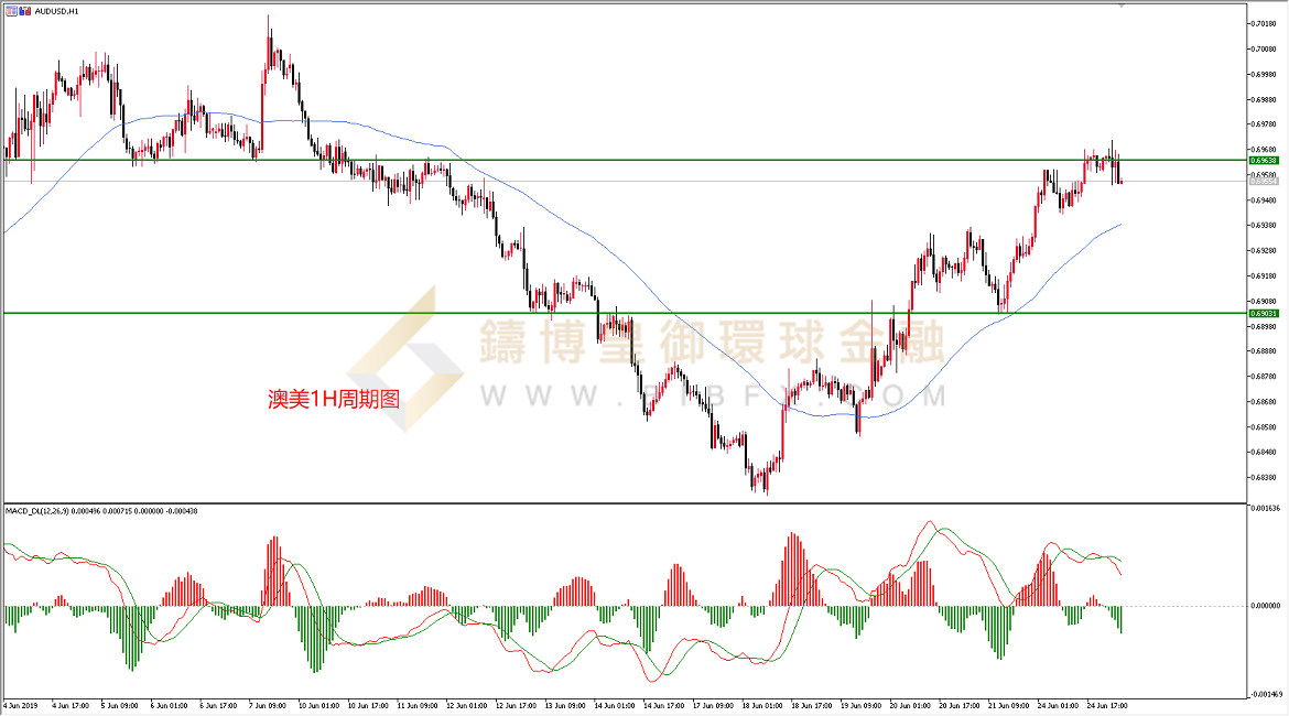 御金国际-澳元/美元