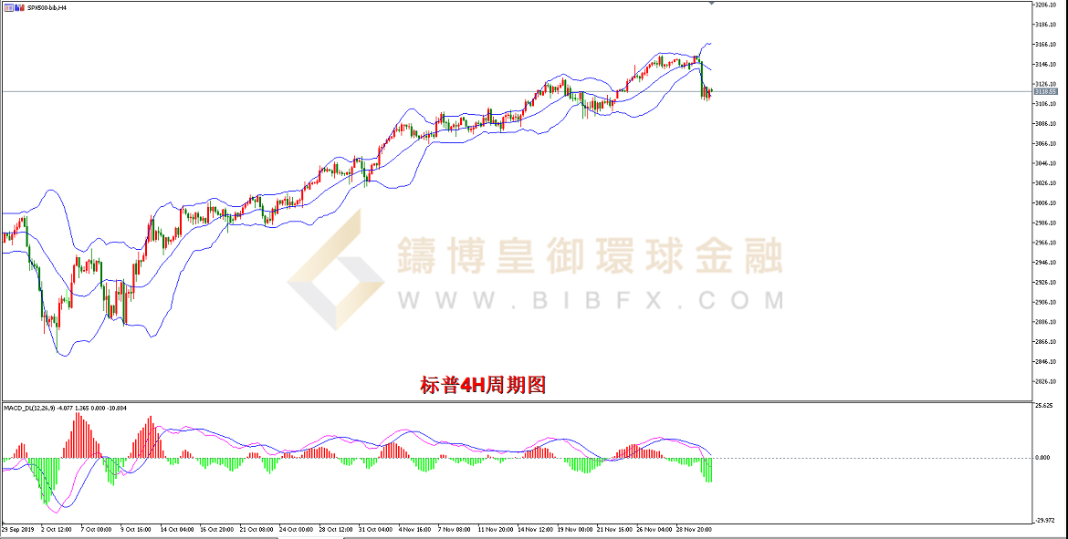 御金国际-标普走势图