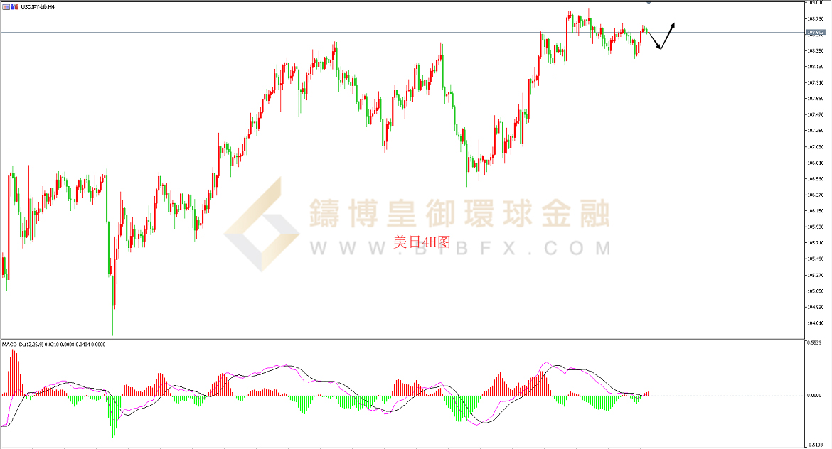 御金国际-美元/日元