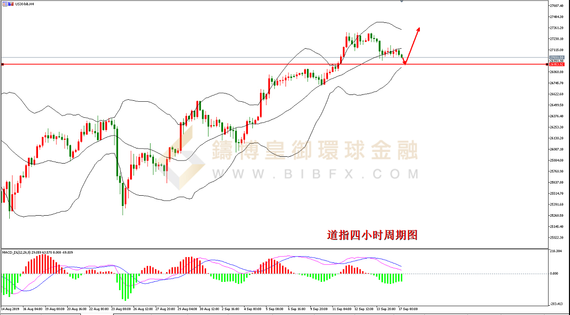 御金国际-道指走势图