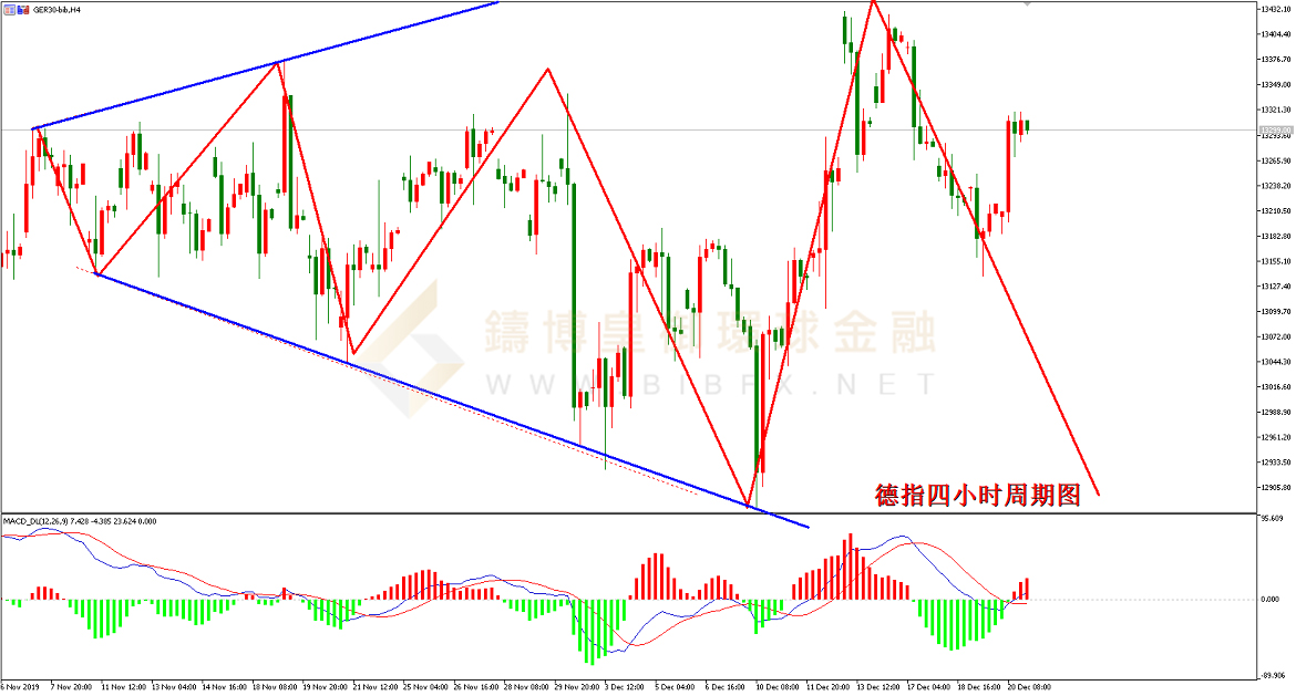 御金国际-德指走势图