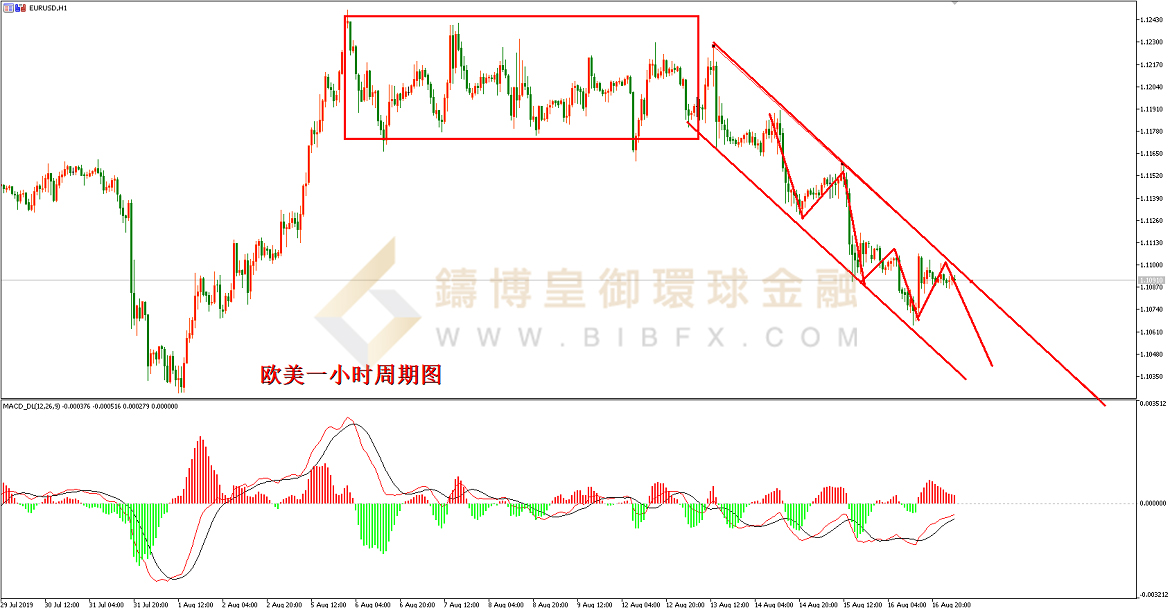 御金国际-欧元/美元