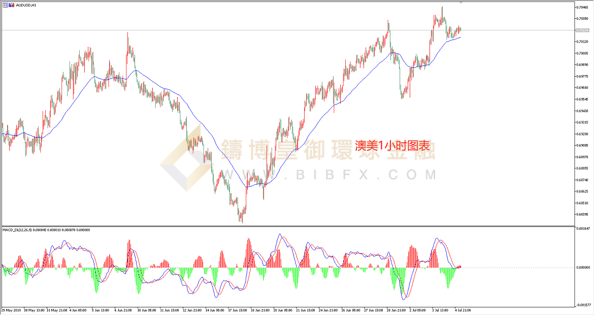 御金国际-澳元/美元