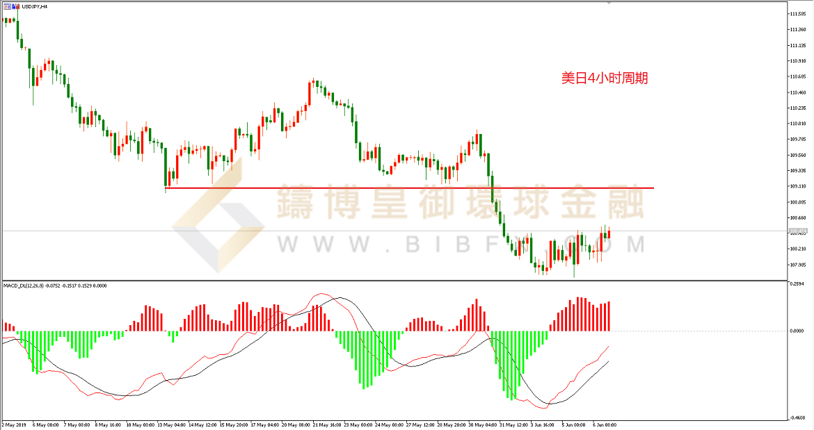御金国际-美元/日元