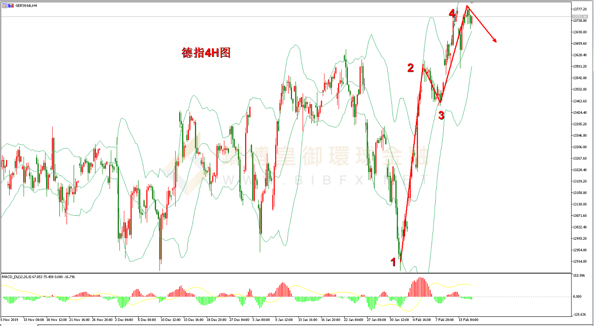 御金国际-德指走势图