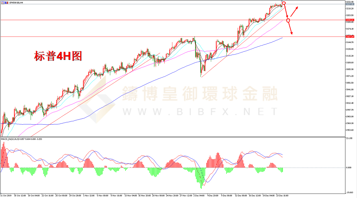 御金国际-标普走势图