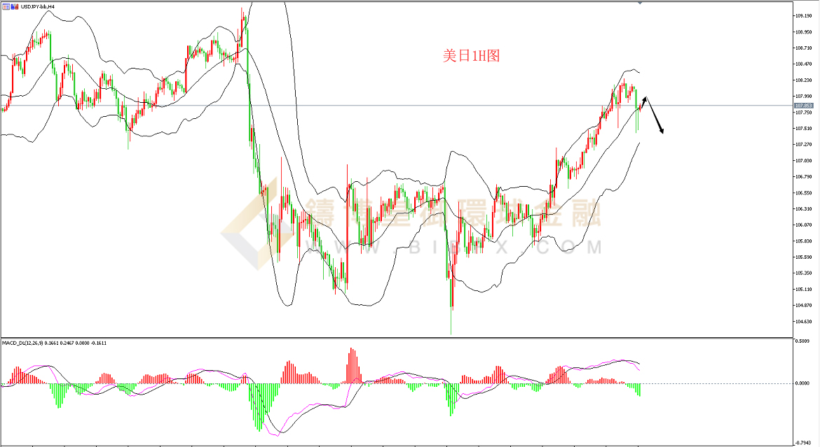御金国际-美元/日元