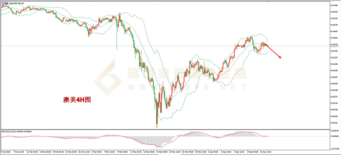 御金国际-澳元/美元