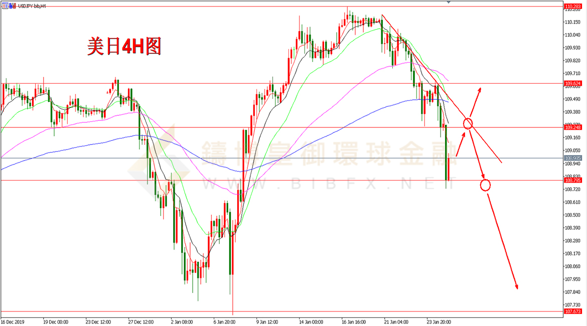 御金国际-美元/日元