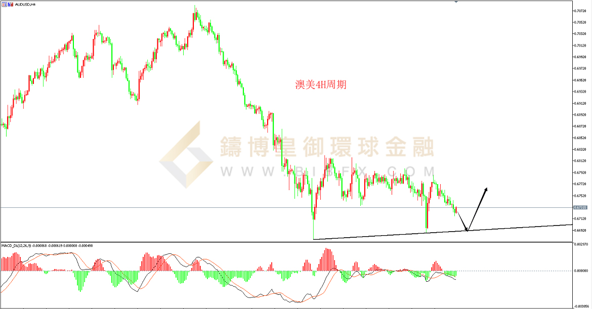 御金国际-澳元/美元
