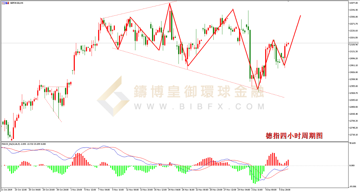 御金国际-德指走势图