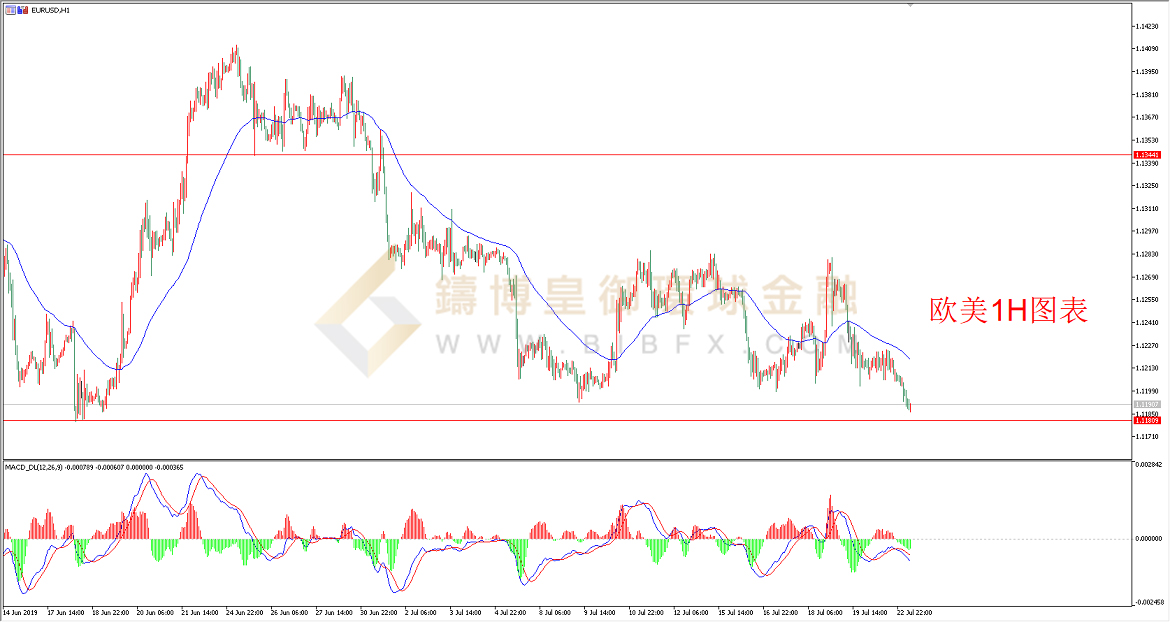 御金国际-欧元/美元