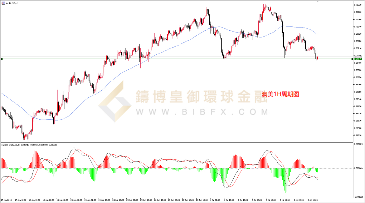 御金国际-澳元/美元