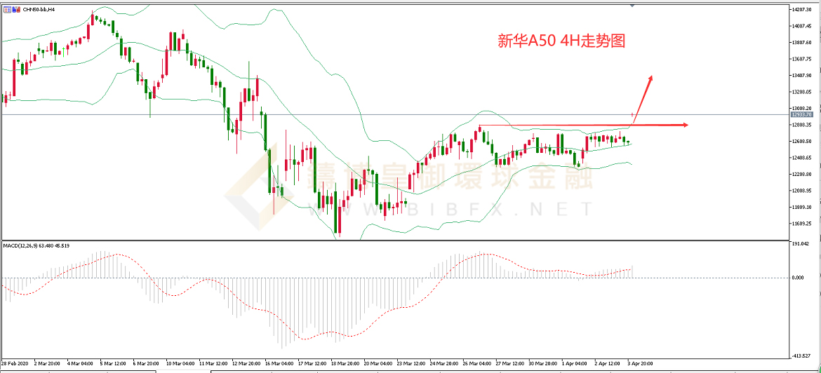 御金国际-新华A50走势图