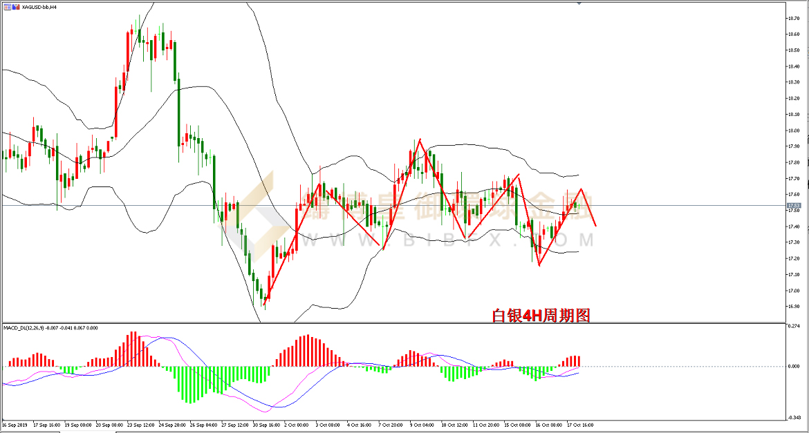 御金国际-白银走势图
