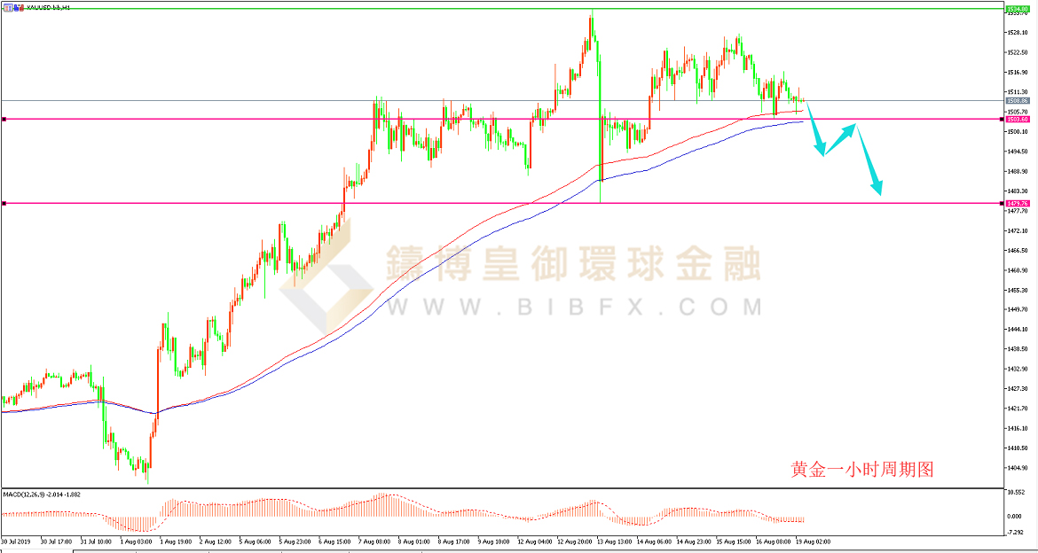 御金国际-黄金走势图