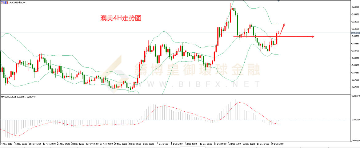 御金国际-澳元/美元