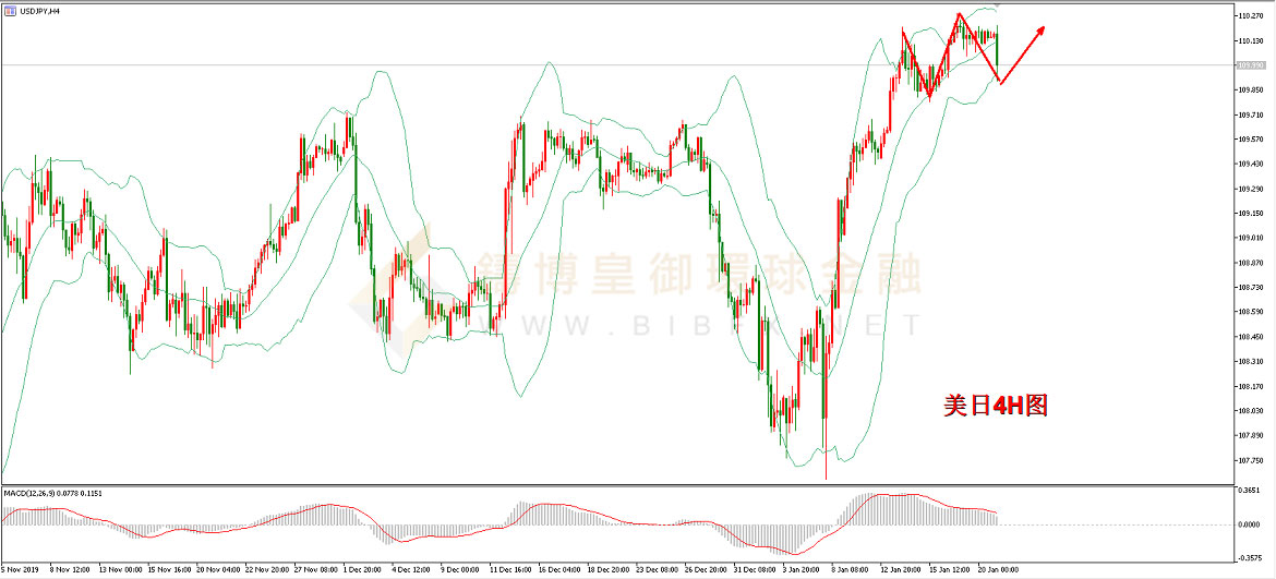 御金国际-美元/日元