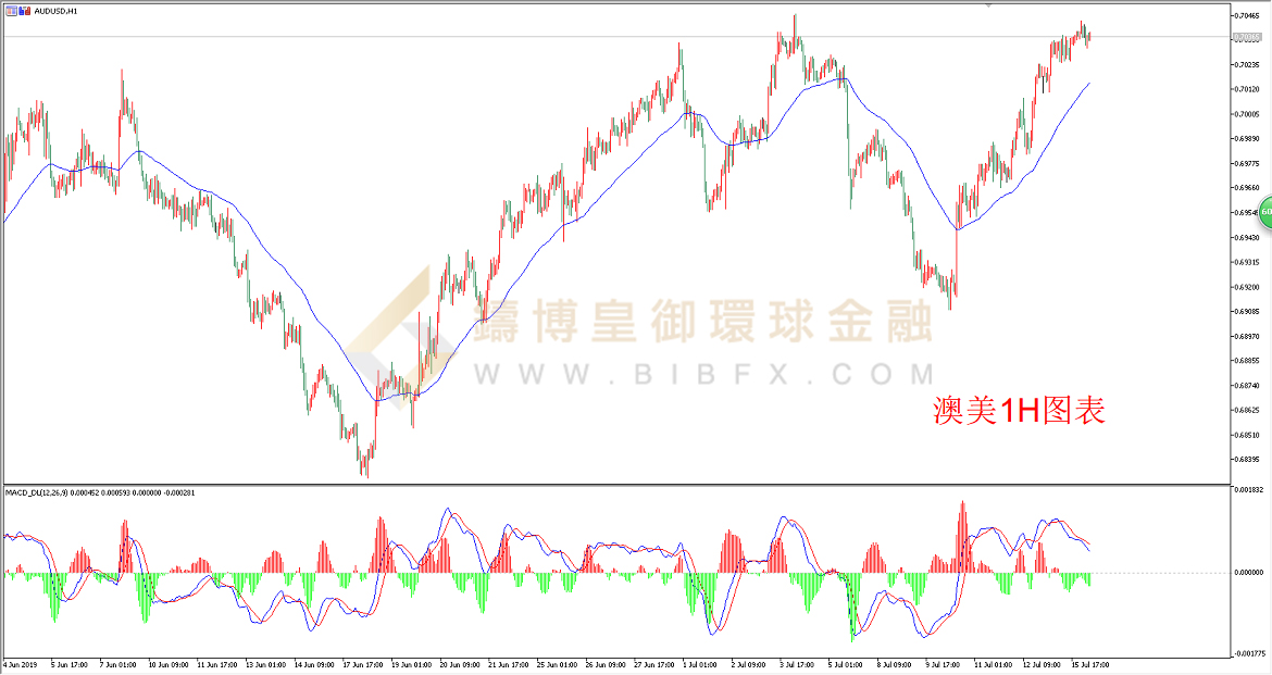 御金国际-澳元/美元