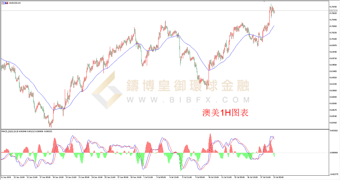 御金国际-澳元/美元