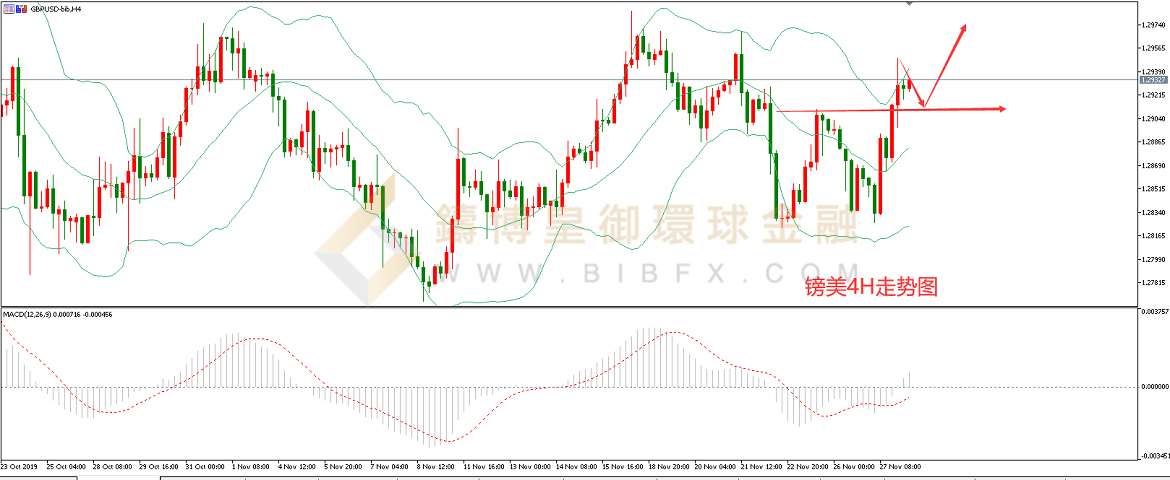 御金国际-英镑/美元