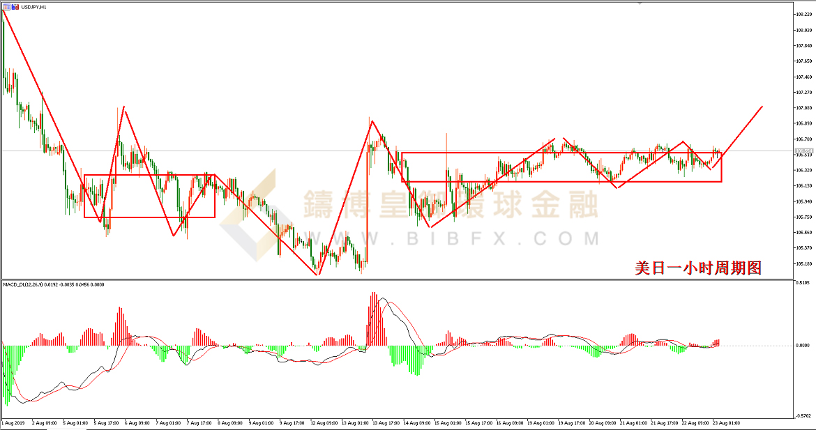 御金国际-美元/日元