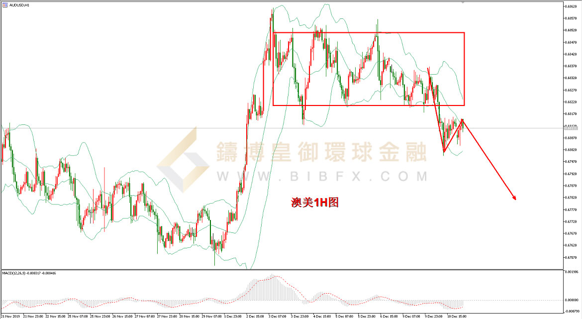 御金国际-澳元/美元