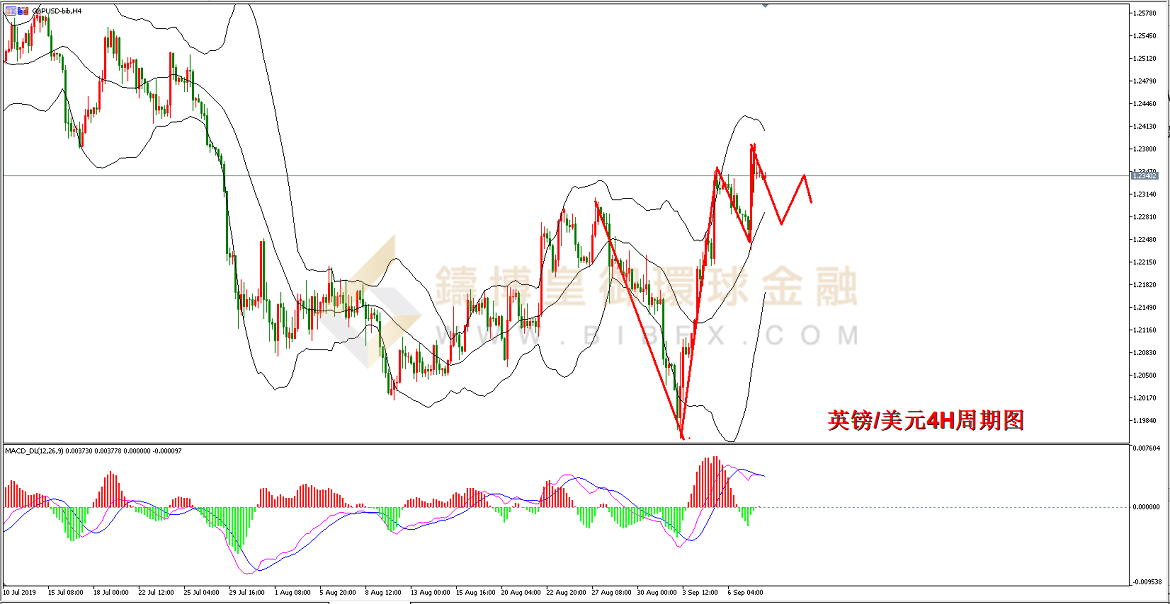 御金国际-英镑/美元